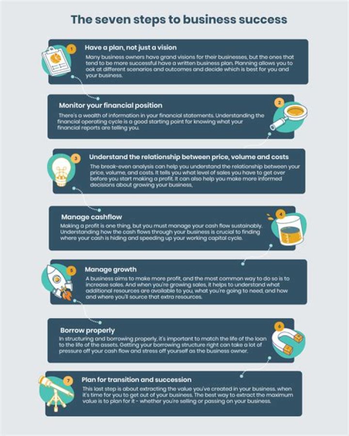 How long can a business be a startup?