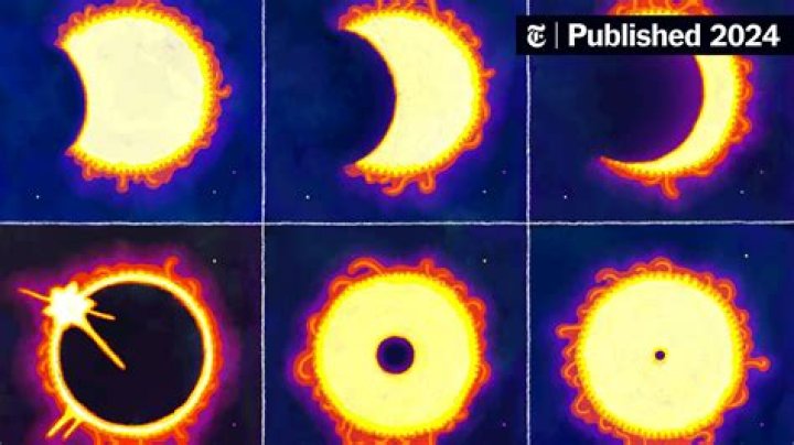 How long do the effects of the eclipse last?