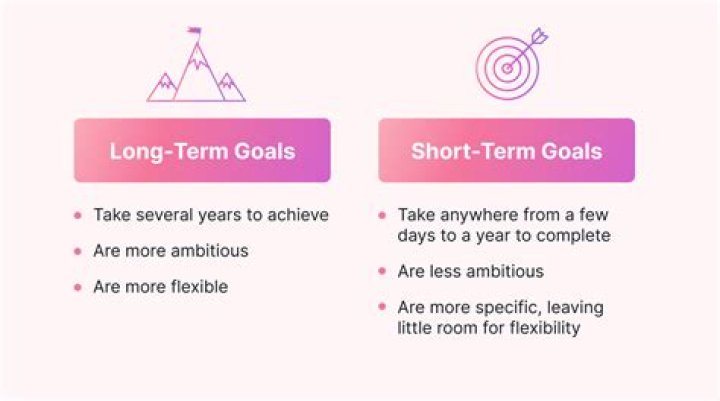 How long do you have to hold a stock to be long-term?