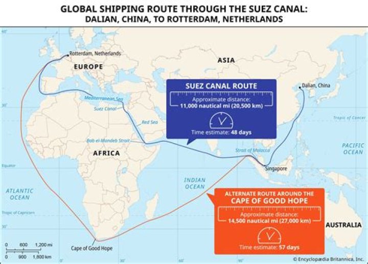 How long does an ocean shipment from China take?