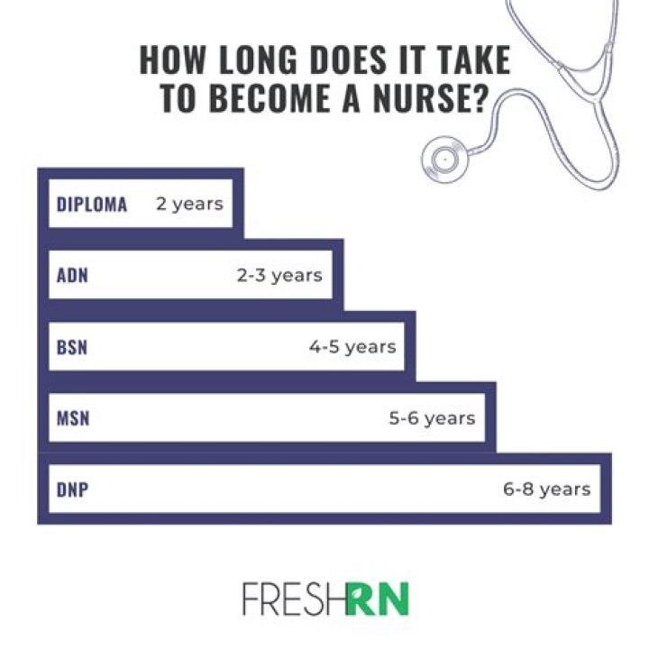 How long does it take to become a sergeant?