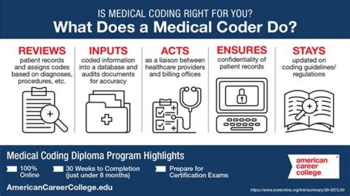 How long does it take to get a medical billing and coding degree?
