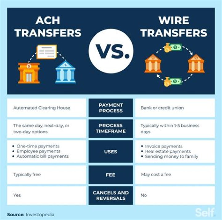How long does it take to get money from an invoice?