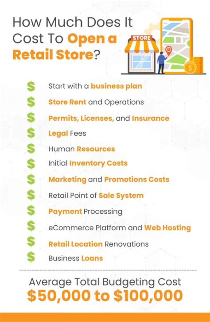 How long does it take to open a small business?