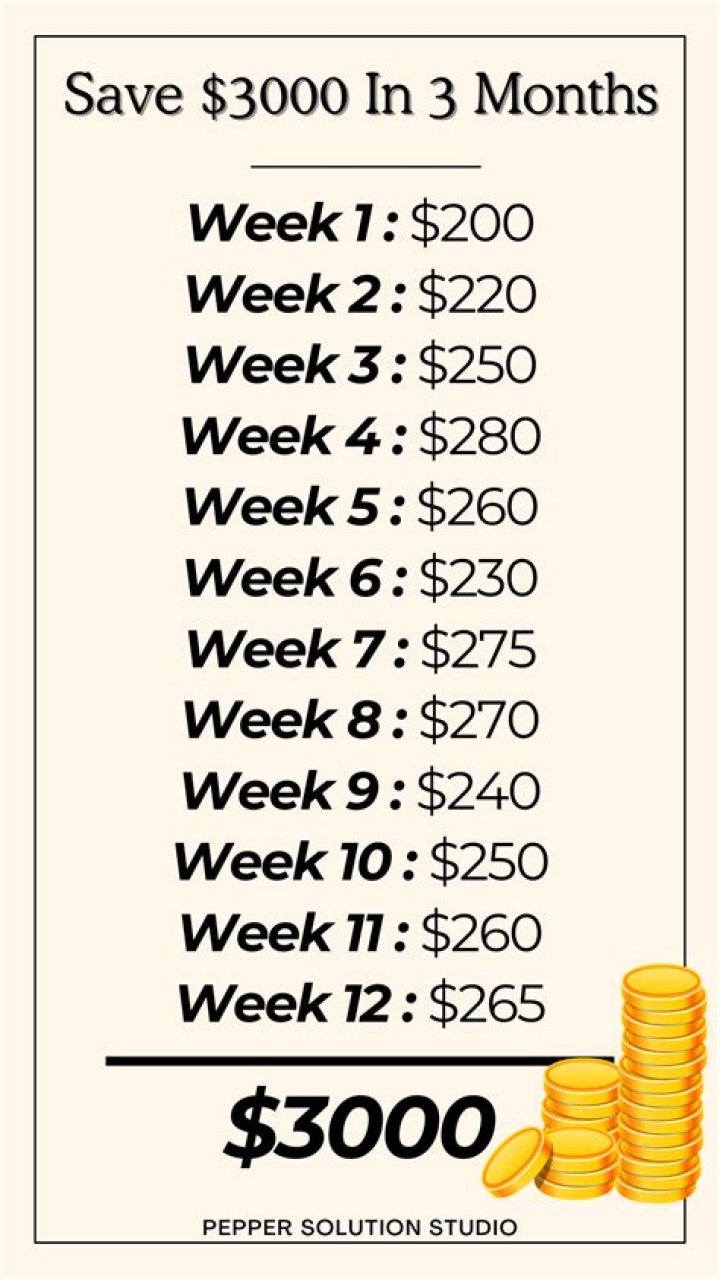 How long does it take to save 300, 000 dollars?