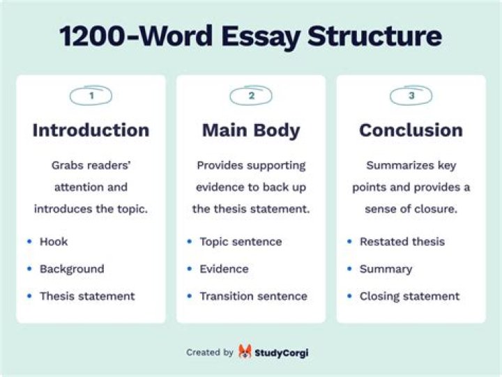 How long is a 1000 1200 word essay?