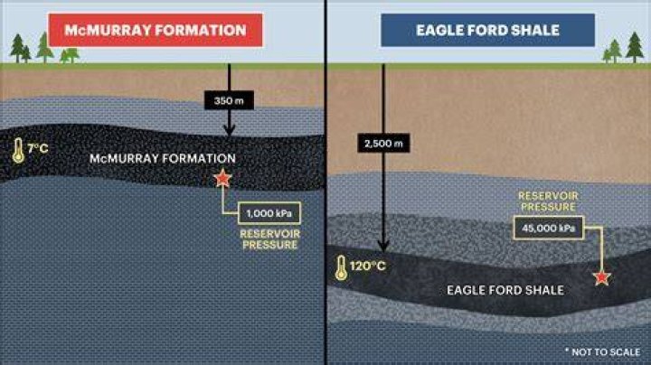 How long will US shale oil last?