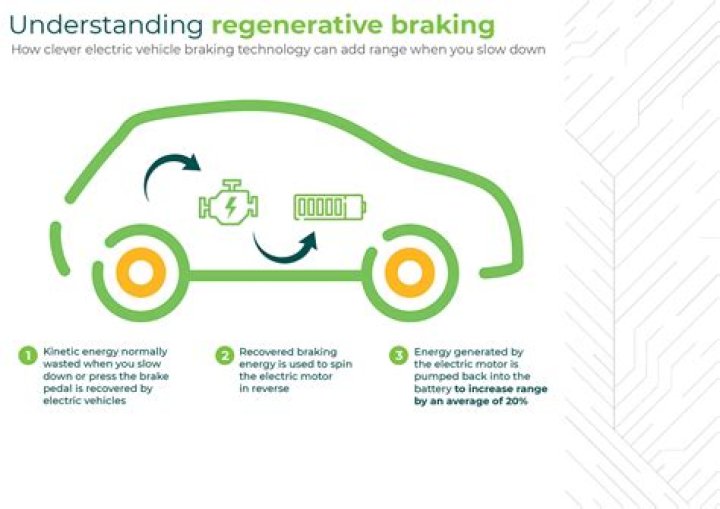 How many braking systems are in a car?