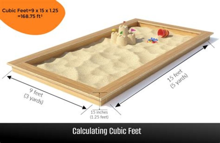 How many cubic feet are in a ton of sand?