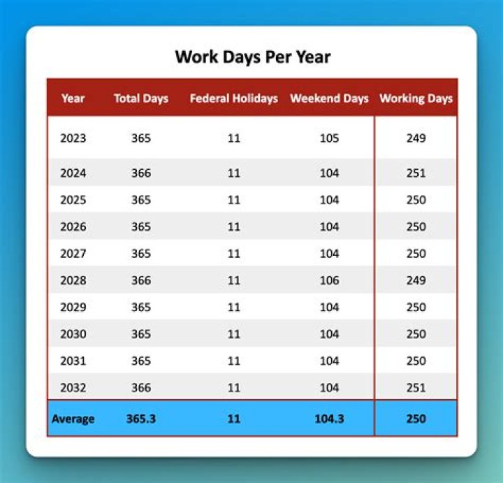 How many days is it from 2008 to 2020?