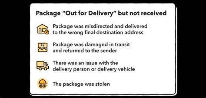 How many days will it take for my package to be delivered?