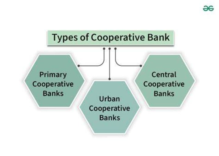 How many digits is a cooperative bank account number?