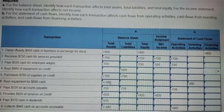 How many entries are required for each transaction?