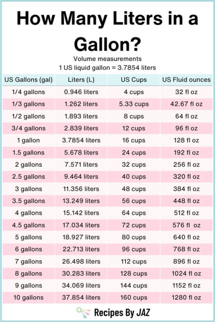 How many gallons are in a metric ton?