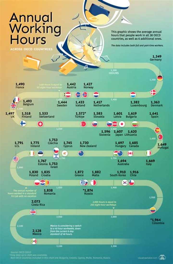 How many hours do university professors work?