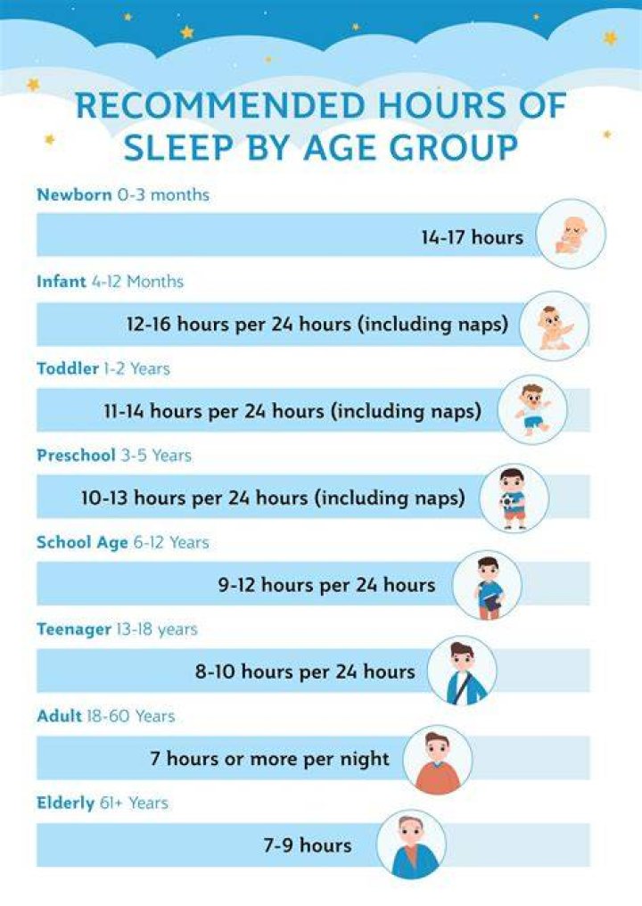 How many hours do you need for PPP?