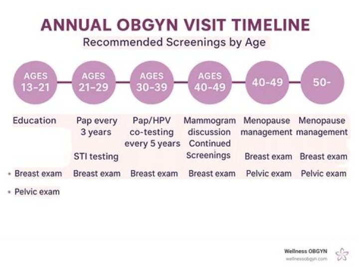How many hours does an OB GYN work a day?