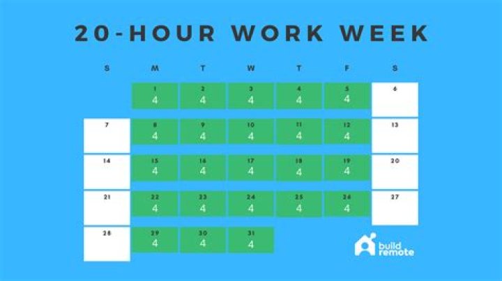 How many hours should I work a week part-time?