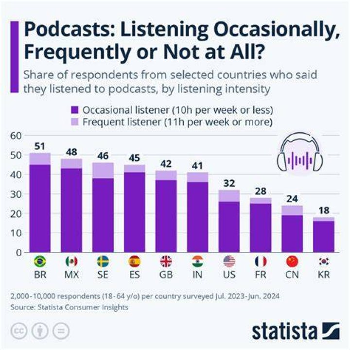 How many listeners does Power 106 have?