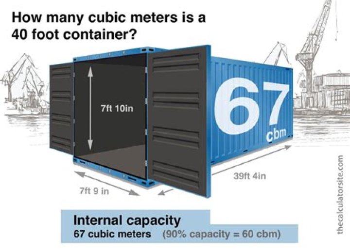 How many meters is Canary Wharf?
