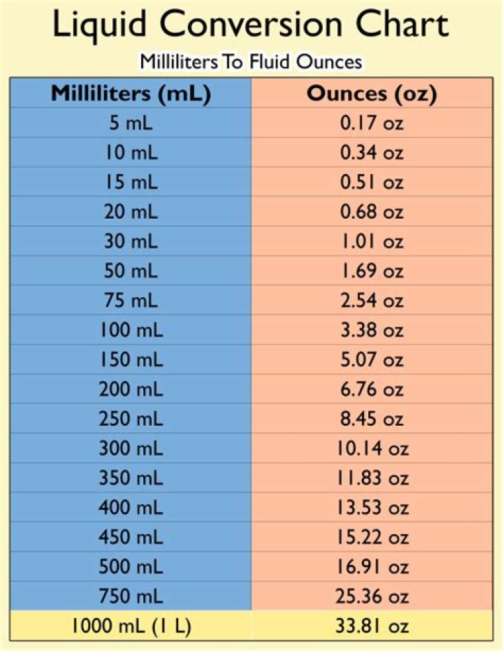 How many ounces is 5 mL of liquid?