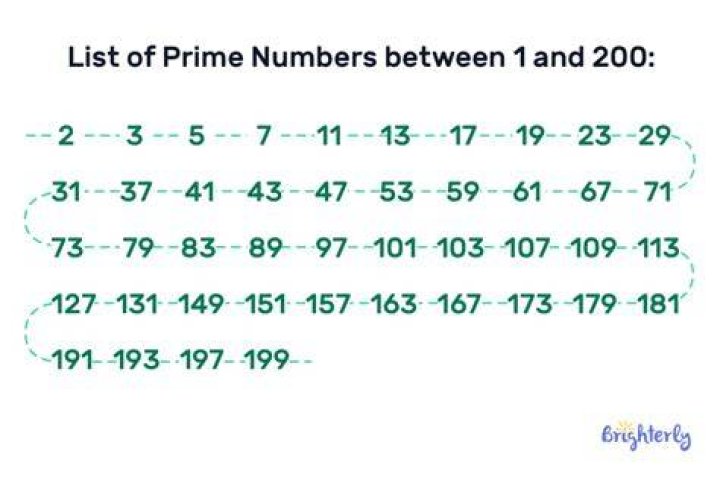 How many palindromic numbers are there between 100 and 300?