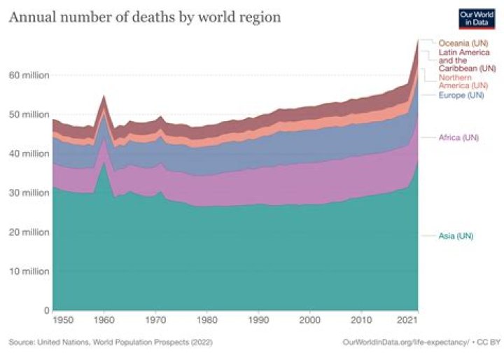 How many people die a year from glass?