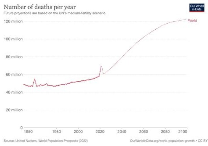 How many people die from glass a year?