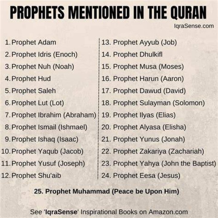 How many prophets are mentioned in Quran and their names?