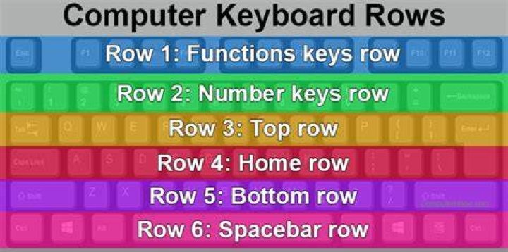 How many rows can Access have?