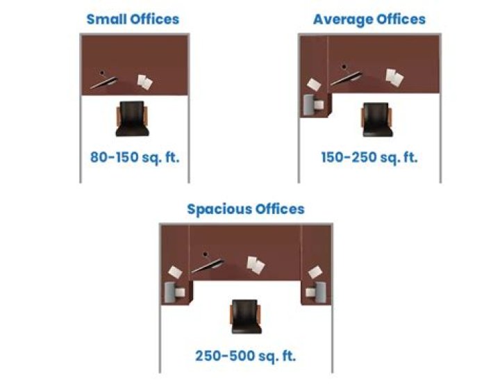 How many square feet is a workstation?