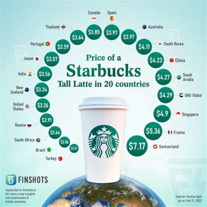How many Starbucks are in Omaha?