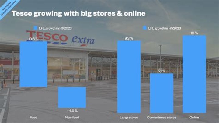 How many stores does Tesco have in the UK 2020?
