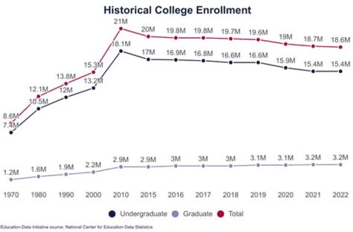How many students are enrolled in tutor2u catch up?