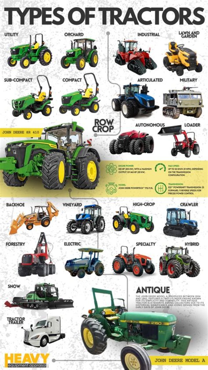 How many tractors are sold per year?