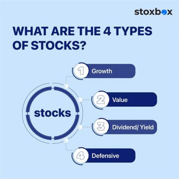 How many types of stocks are there?