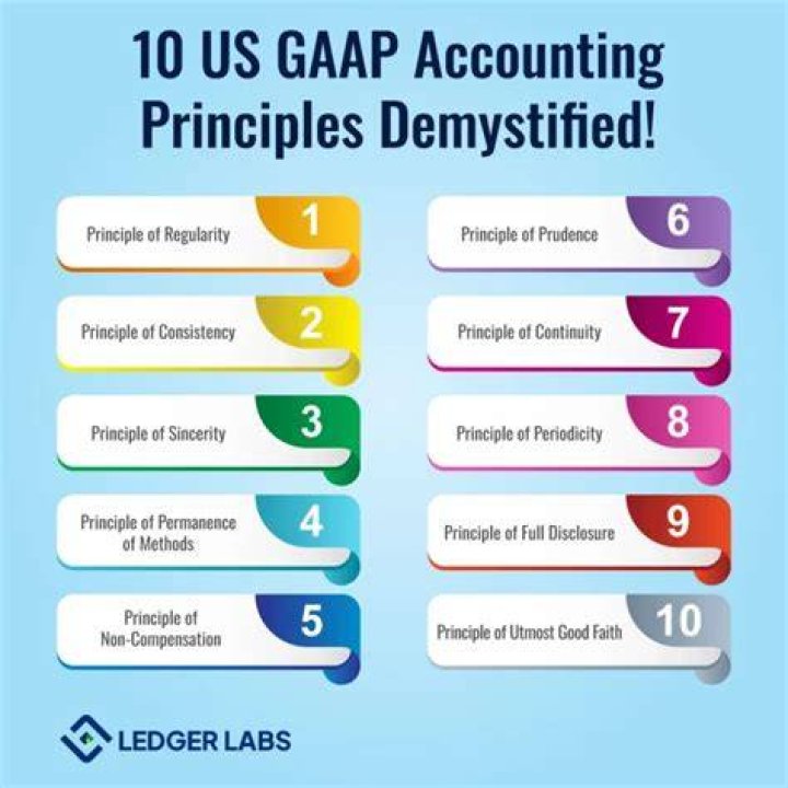 How many US GAAP standards are there?