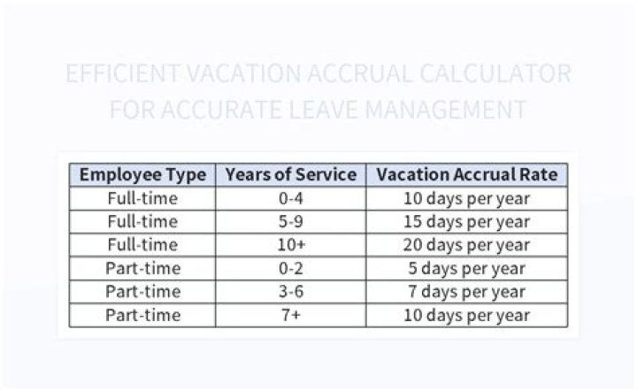 How many vacation days does an employee get every year?