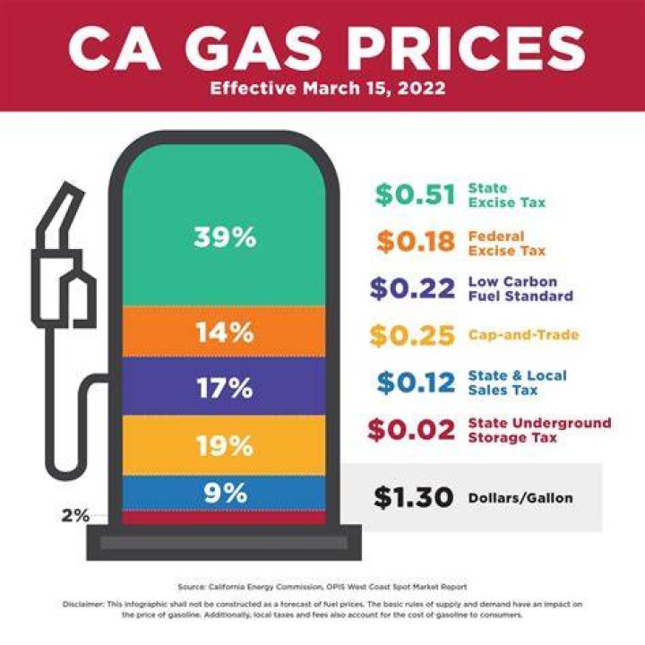 How much did a gallon of gas cost in 1975?