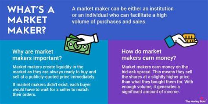 How much do candy makers make?