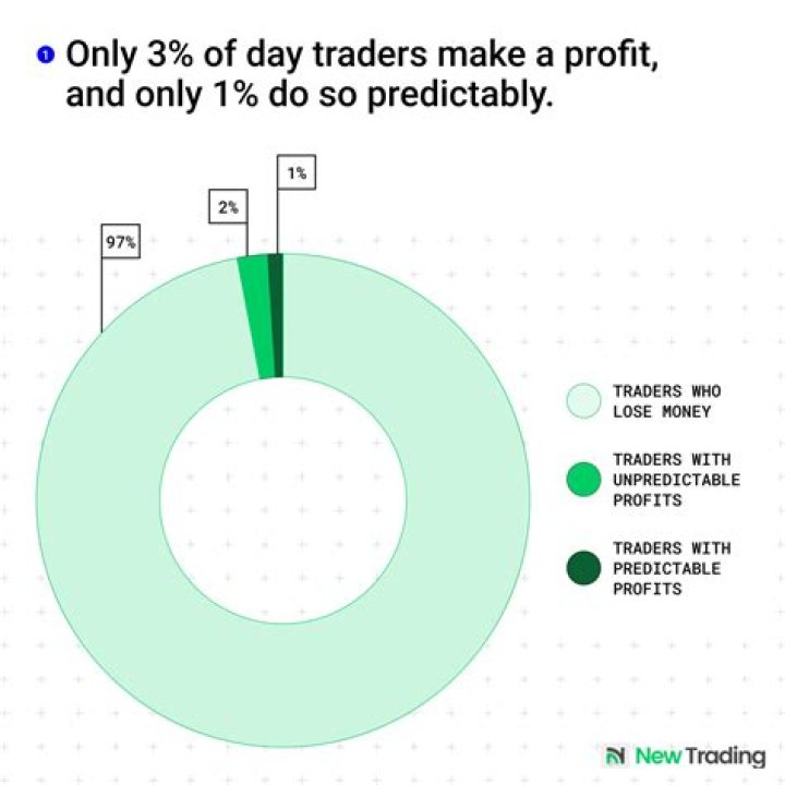 How much do stock traders make a month?