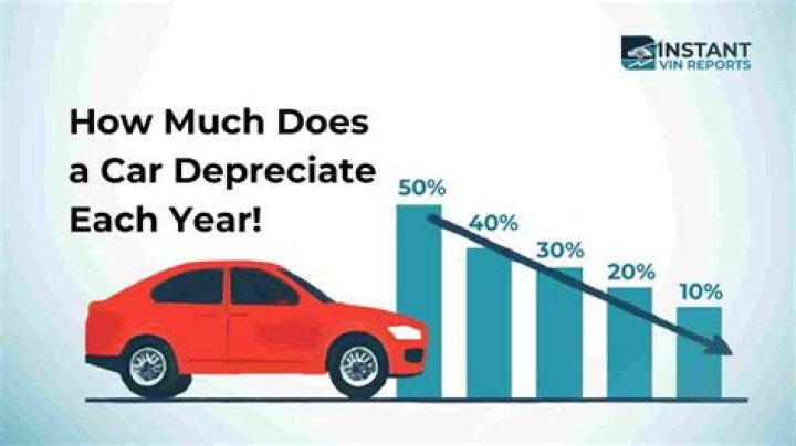 How much does a car depreciate in4 years?