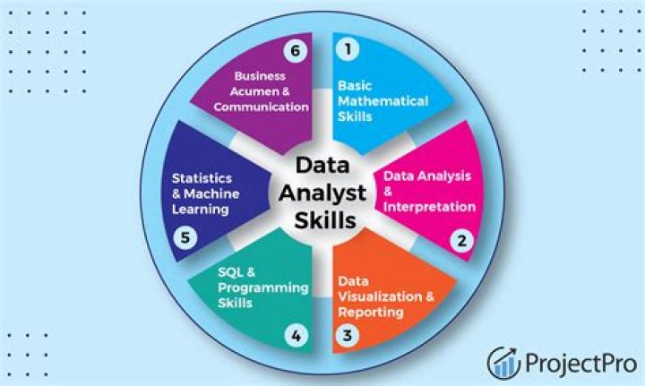 How much does a data analytics specialist make?