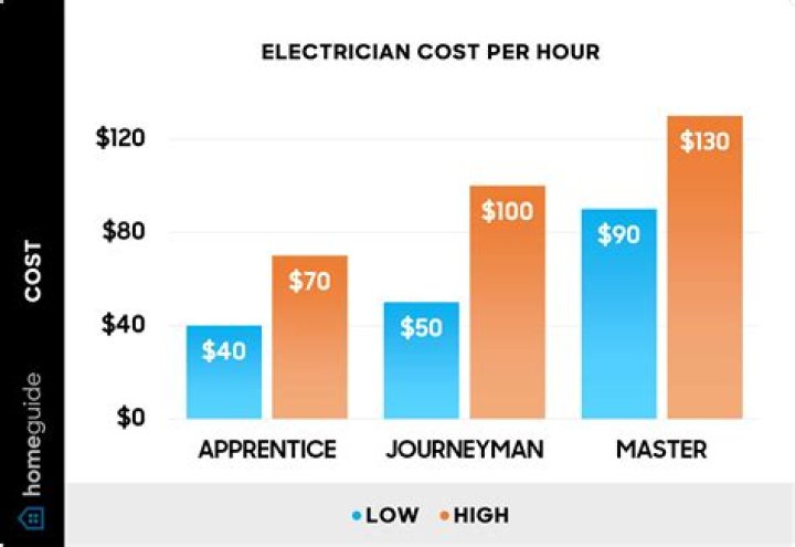 How much does a freelance trainer earn?