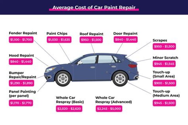 How much does a lead list cost?
