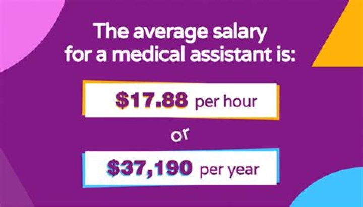How much does a medical asst make an hour?