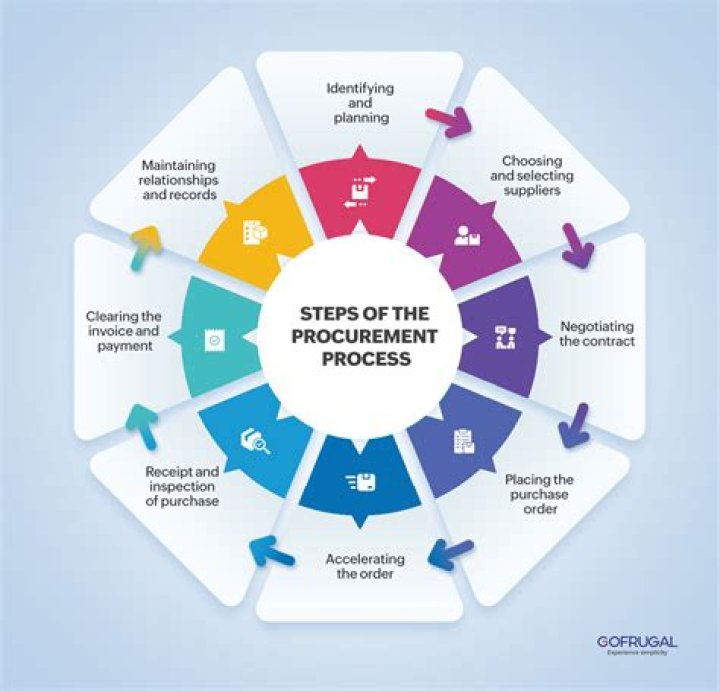 How much does a procurement manager get paid?