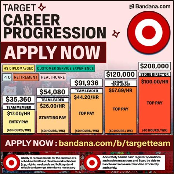 How much does a Target executive manager make?