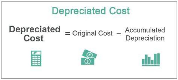 How much does an asset have to cost to be depreciated?