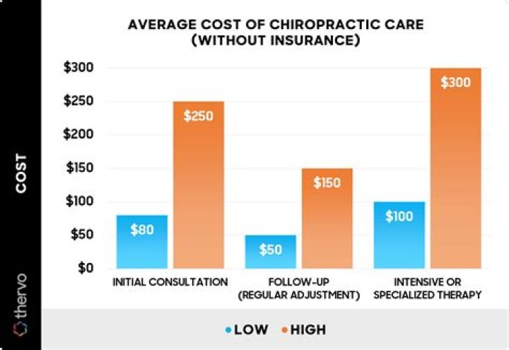 How much does an associate chiropractor make?